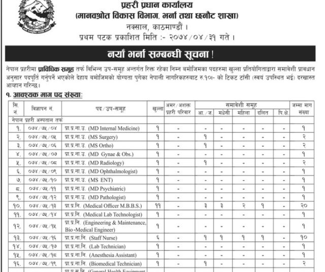 नेपाल प्रहरीले माग्यो डाक्टर नर्स सहित विभिन्न पदमा दरखास्त