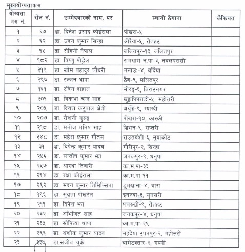 यी हुन् स्वास्थ्य मन्त्रालयको छनौटमा परेका ७५ जना चिकित्सक