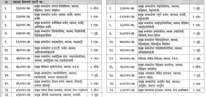 स्वास्थ्यमा नवौँ र एघारौँ तहमा खुल्ला र बढुवा भएर जाने अवसर