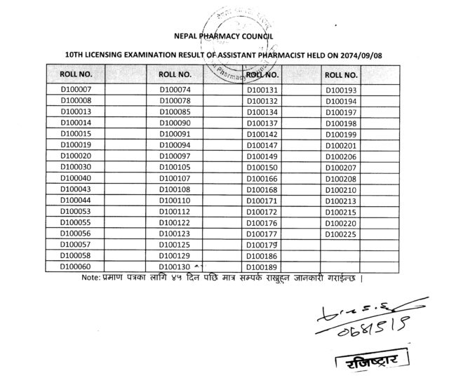 नेपाल फार्मेसी परिषदद्धारा फार्मेसी लाइसेन्स परीक्षाको नतिजा प्रकाशित