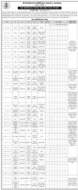 ५६ जना स्टाफ नर्स सहित विभिन्न पदमा स्थायी जागिरको अवसर