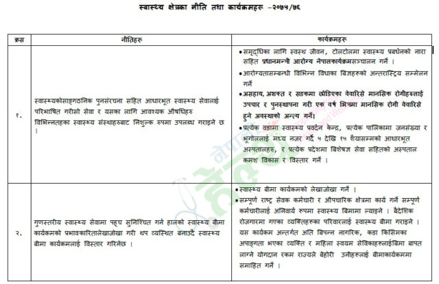 यस्तो छ स्वास्थ्यको नीति तथा कार्यक्रमको १२ बुँदे मस्यौँदा