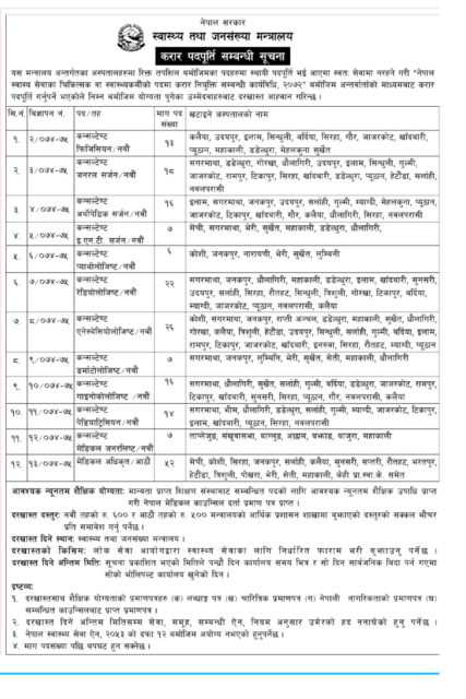 चिकित्सक तथा विशेषज्ञ चिकित्सक गरी २०४ पदमा रोजजारीको अवसर