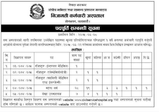 निजामती कर्मचारी अस्पतालमा २८ जना स्टाफ नर्स सहित ४० जनाका लागि रोजगारी अवसर