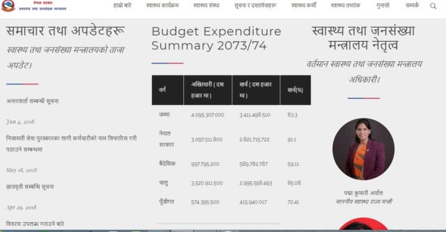 स्वास्थ्य मन्त्रालयको नेतृत्व फेरियो, वेवसाइटमा अझै फेरिएन