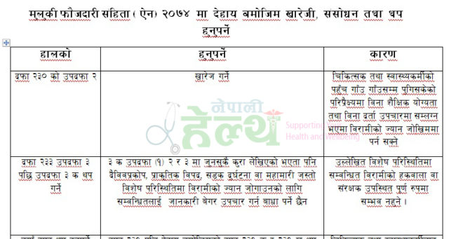 यी पाँच बुँदामा हुँदैछ सरकार र आन्दोलनरत चिकित्सकबीच सहमति