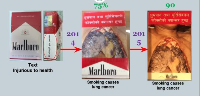 सूर्तिजन्य पदार्थको प्याकेटमा राखिने चेतावनीमुलक चित्रको प्रभाव यस्तो छ