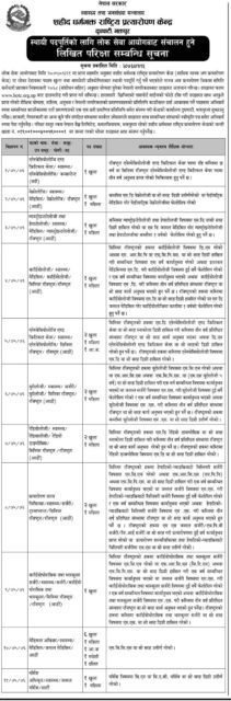 ९६ जना स्टाफ नर्स, १० जना एमबीबीएस डाक्टर सहित १७० जनाका लागि स्थायी हुने अवसर