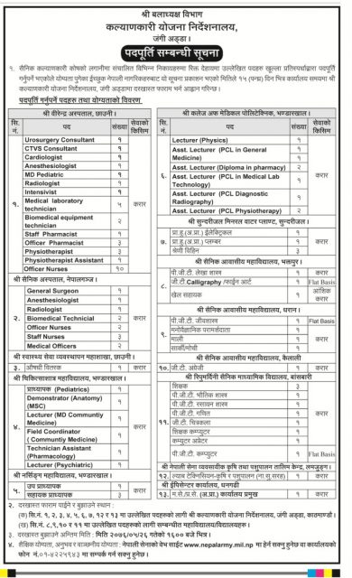 चिकित्सक, नर्स सहित विभिन्न पदमा नेपाली सेनामा जागिरको अवसर