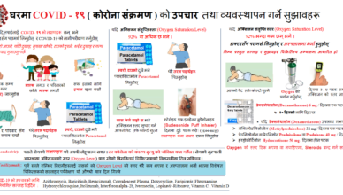 घरमै बसेका कोरोना संक्रमितहरुले के के कुरामा ध्यान दिने ?