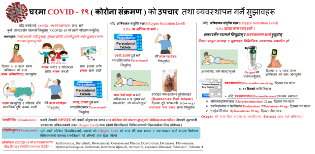 घरमै बसेका कोरोना संक्रमितहरुले के के कुरामा ध्यान दिने ?