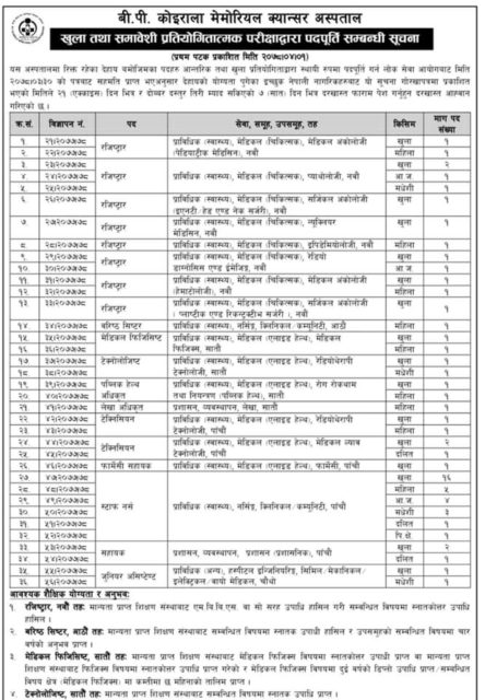 वीपी कोइराला स्वास्थ्य विज्ञान प्रतिष्ठानमा चिकित्सक नर्स सहितका विभिन्न स्वास्थ्यकर्मीलाई स्थायी जागिरको अवसर