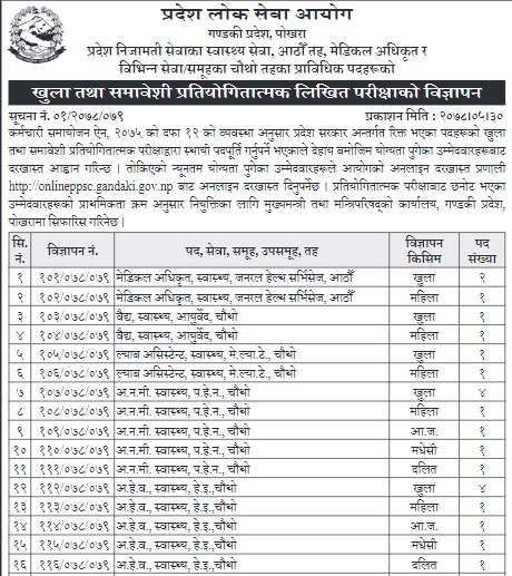 चिकित्सक नर्स सहित स्वास्थ्यका विभिन्न पदमा ५८४ जनाका लागि स्थायी हुने अवसर