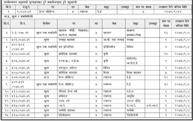 स्वास्थ्यका पाँचौँ तहमा ५५ जना बढुवा हुने अवसर