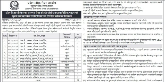 लोकसेवा स्वास्थ्य सेवा चौथो तहका विभिन्न पदमा २६६ जनाका लागि स्थायी हुने अवसर