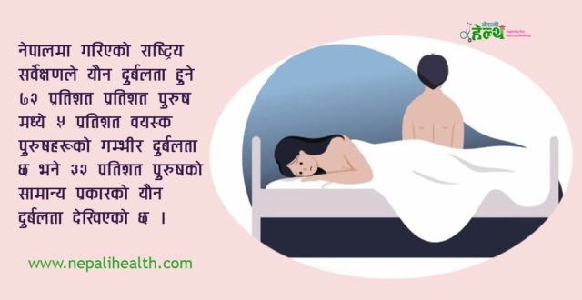 नेपालमा ३० वर्ष माथिका ७० प्रतिशत व्यक्तिमा यौन दुर्बलताको समस्या