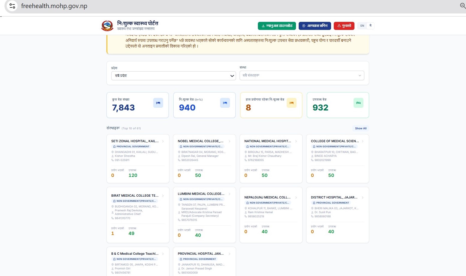 विपन्न तथा वेवारिसेको उपचारका लागि देशभर ९४० निशुल्क शैय्या, हाल प्रयोगमा आएको ८ मात्रै